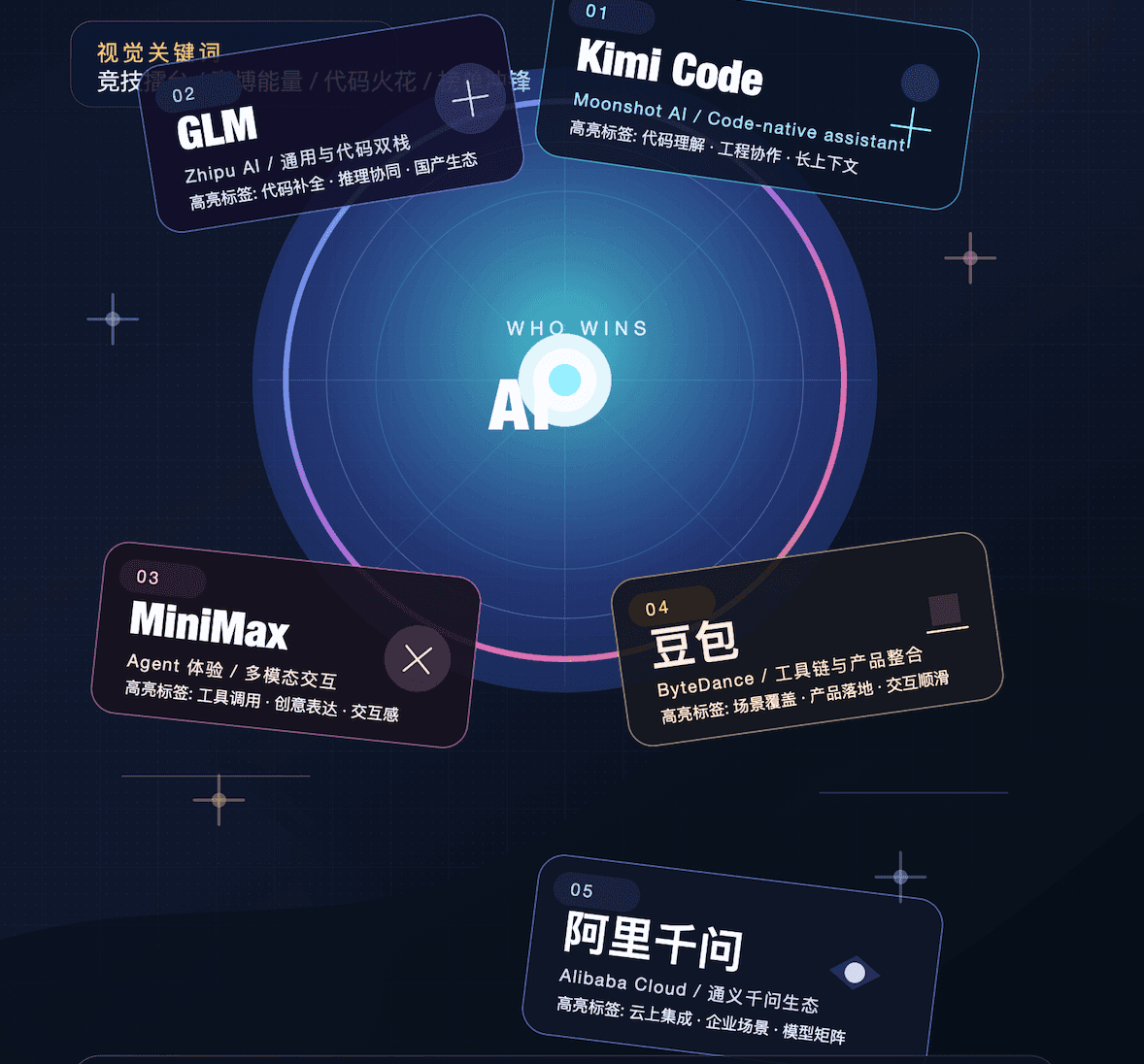 国内各个平台 coding plan 套餐对比以及选购建议