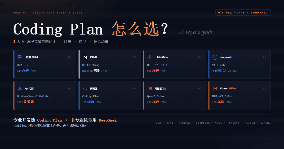2026 年 7 月 Coding Plan 怎么选？GLM、Kimi、MiniMax、DeepSeek 等 8 大平台对比
