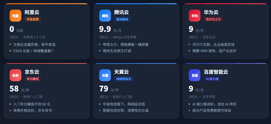 2026毕业季学生入门云服务器选购指南:阿里云、腾讯云、华为云等主流平台价格、配置、性能、优惠力度全面对比与避坑建议